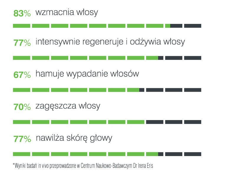 10E1926 HAIR ACCELERATOR SZAMPON ZAGĘSZCZAJĄCY WŁOSY