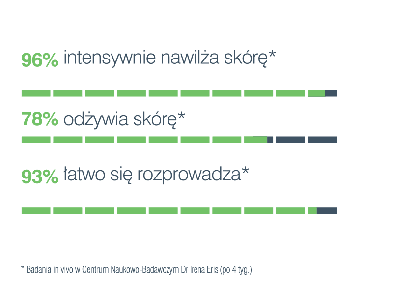 10E1924 INTENSIVE HYDRATOR KREM NAWILŻAJĄCY DO TWARZY I POD OCZY