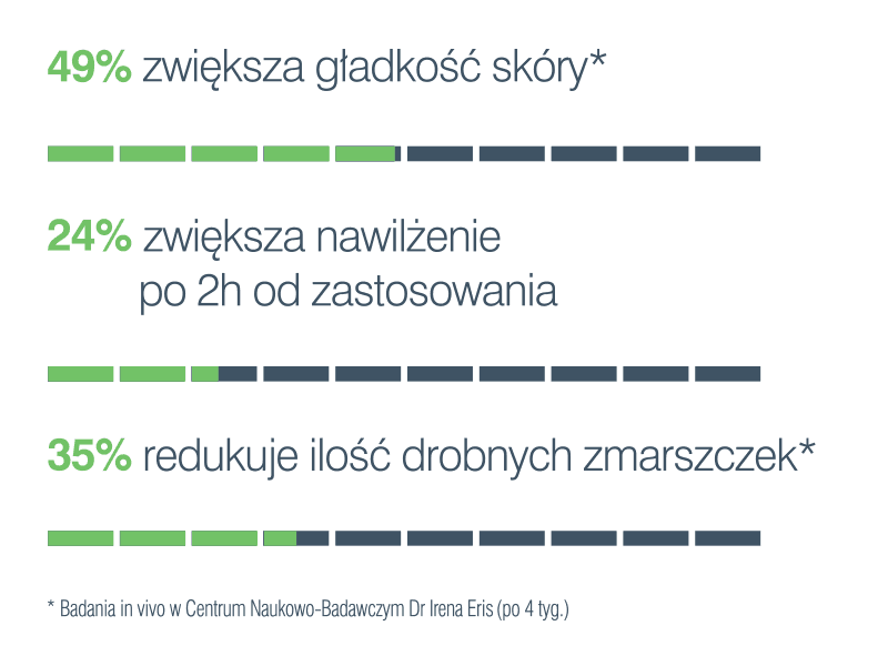 10E1912 SKIN RECHARGE KREM REGENERUJĄCY DO TWARZY
