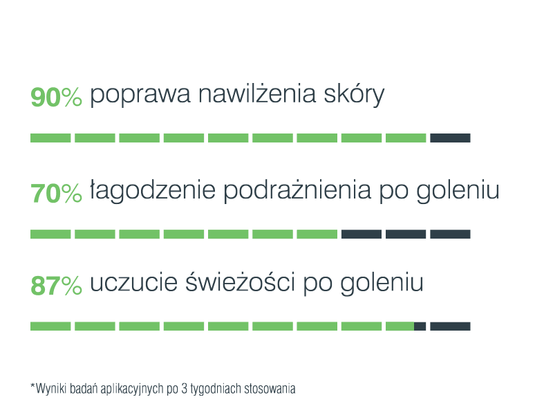 10E1928 SKIN COMFORT NAWILŻAJĄCY BALSAM PO GOLENIU