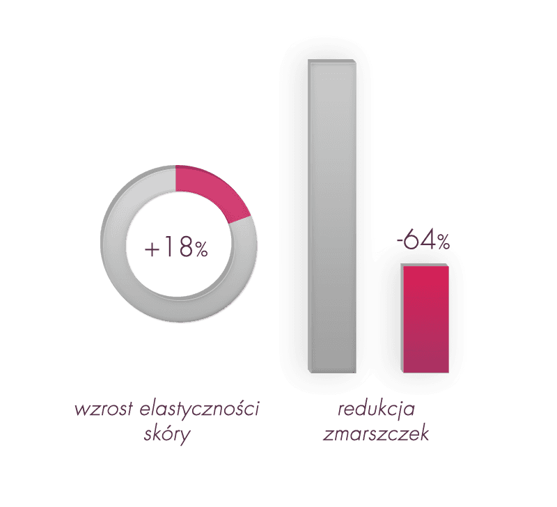 Serum liftingujące pod oczy Resculpting Lift Eye Serum Y-Lifting Dr Irena Eris